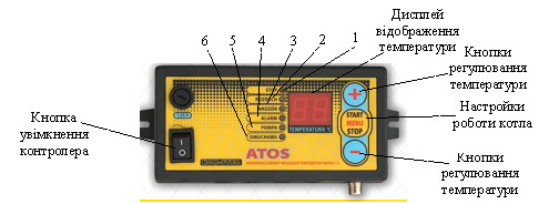 Панель контролера АТОС