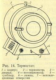 проектирование лаборатории 