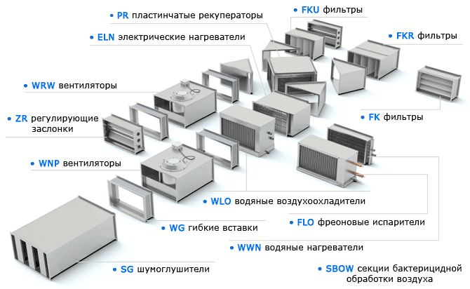 Обладнання для прямокутних вентканалів
