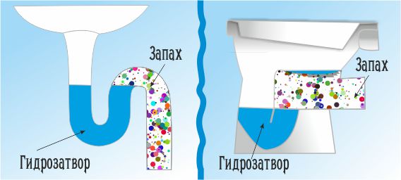 Гидрозатвор