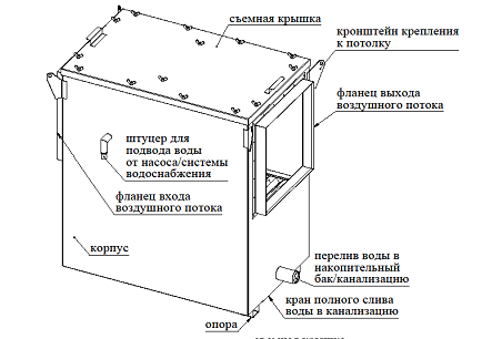 зовнішній вигляд гідрофільтра.png