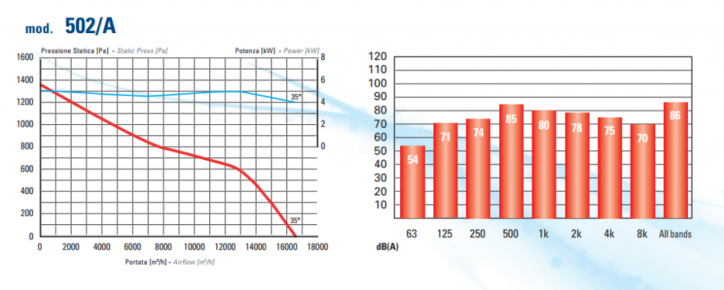 Aerodynamic indexes 502А.png