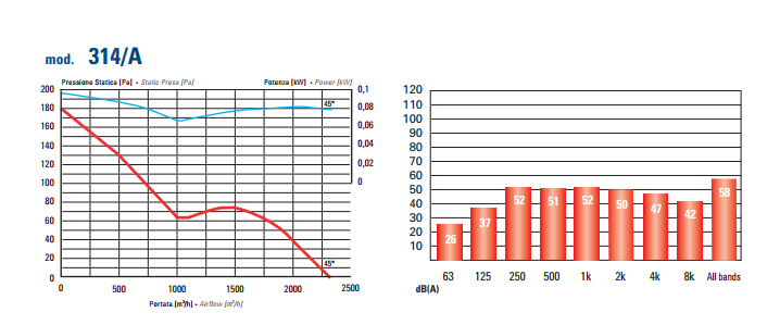 аеродинамика осевих вентиляторов 314 А.png