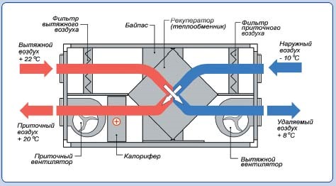 Вентиляционная установка схема