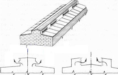 Кровля животноводческого здания с аэрационными фонарями схема