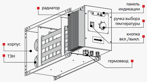 Электрический нагреватель Вентс (Vents) НК У схема 1.jpg