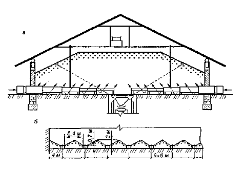 Схема размещения аэрожелобов для разных режимов