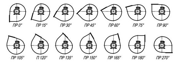 Дымососы Д варианты положения схема 1