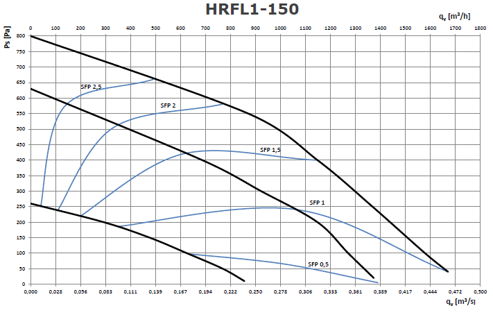 Рекуперационная установка 2VV HRFL1-150