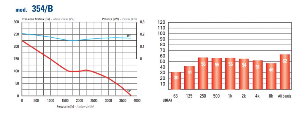 Aerodynamic indexes 354В.png