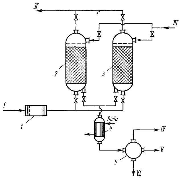 Пример адсорбционной установки