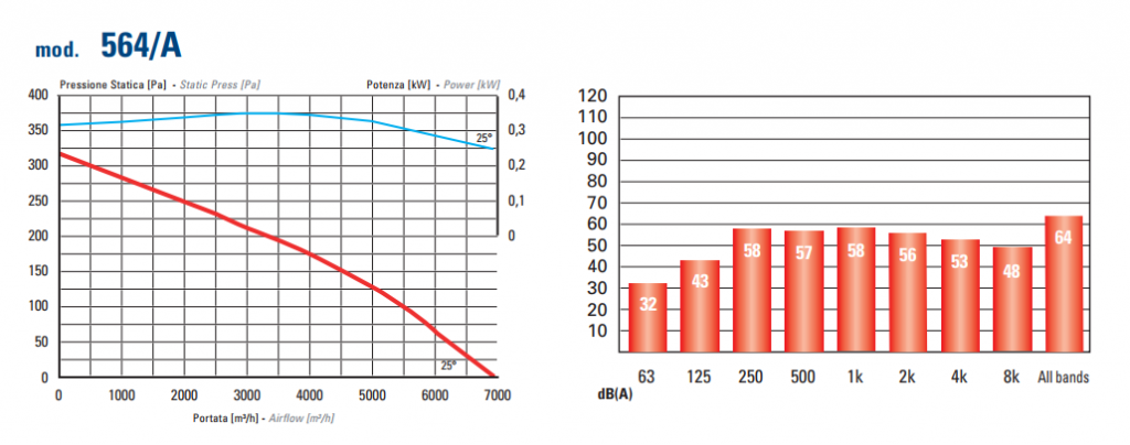Aerodynamic indexes 564А.png
