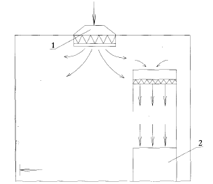 Помещение с турбулентными потоками и ламинарным шкафом схема