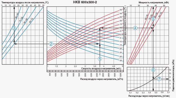 Водяной нагреватель Вентс НКВ 600х300-2.jpg