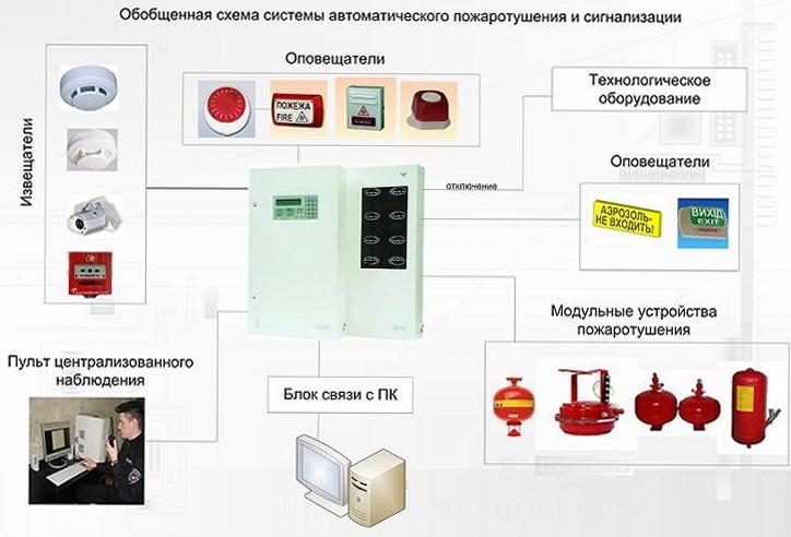 Система оповещения и управления эвакуацией людей схема