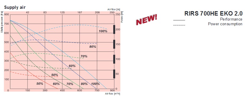 Аэродинамика Рирс