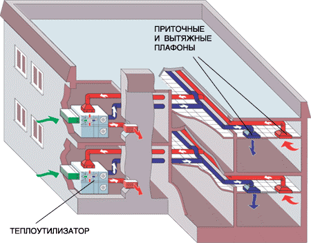 Зональная (поэтажная) система приточно-вытяжной вентиляции