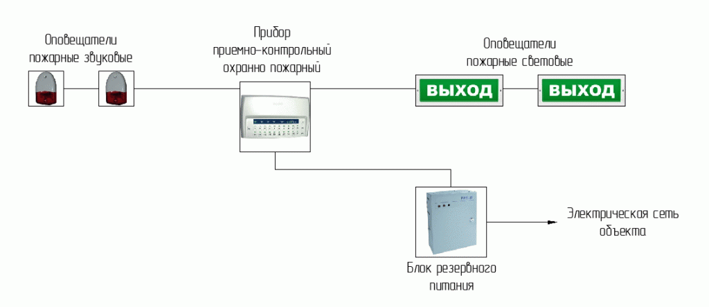 Система оповещения и управления эвакуацией людей схема