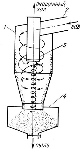Пример работы циклона