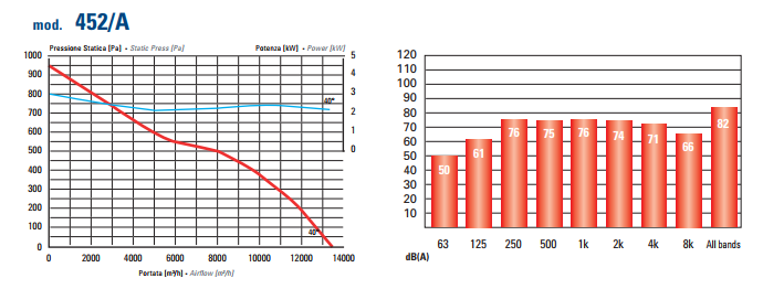 аеродинамика осевих вентиляторов 452 А.png