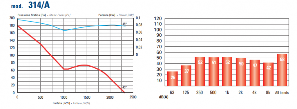 Aerodynamic indexes 314А.png
