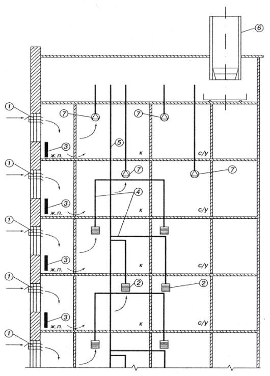 Пример естественной вытяжной системы вентиляции многоэтажного дома с раздельным и общим вытяжным каналом с раздельным и сборным вытяжным каналом