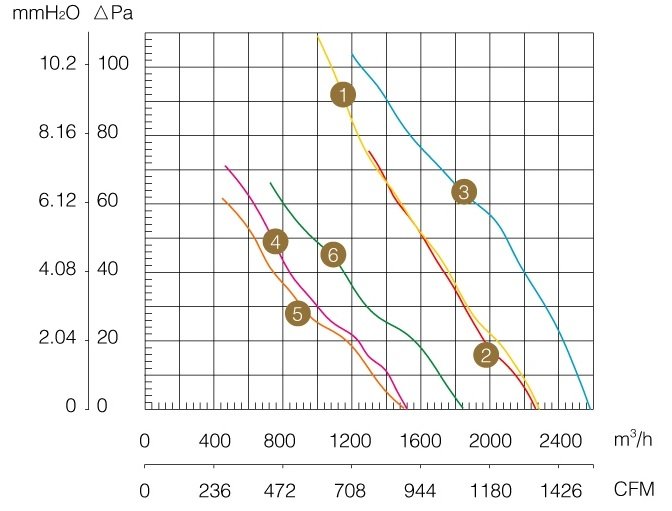 Осевой вентилятор WEIGUANG YWF 4D 350-S диаграмма.jpg