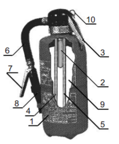 Огнетушитель с баллоном сжатого типа: строение