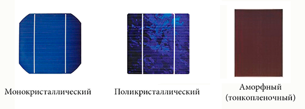 классификация батарей