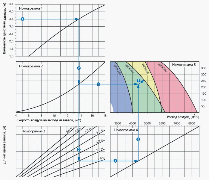 Воздушная завеса Вентс ПВЗ диаграмма.jpg
