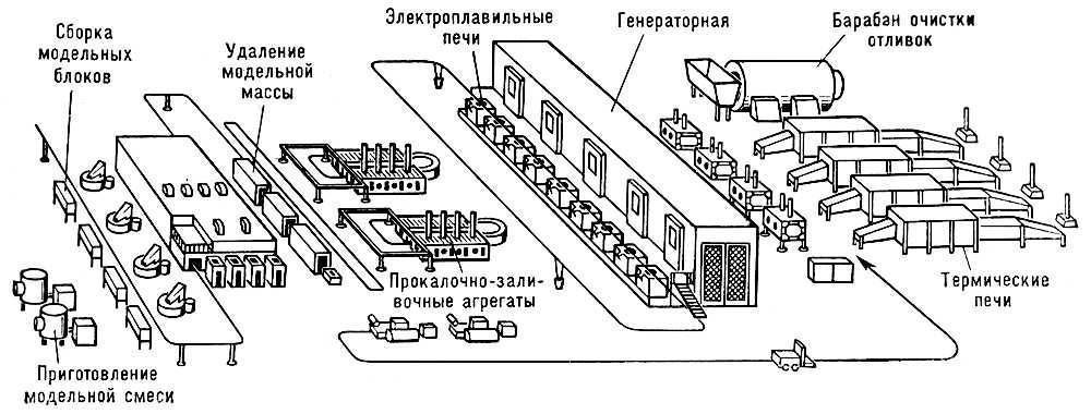 размещение оборудования в литейном цеху