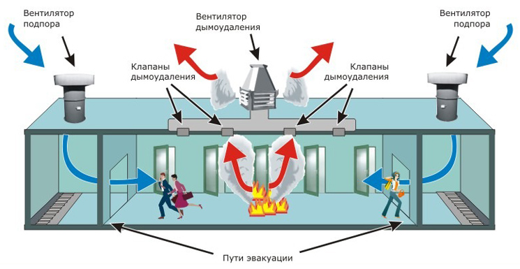 Система дымоудаления схема