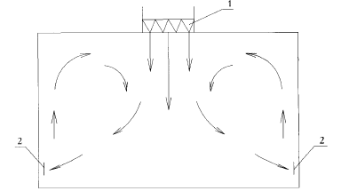 Схема движения потоков воздуха при струйной подаче 