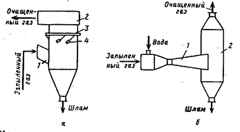 Пример скруббера Вентури