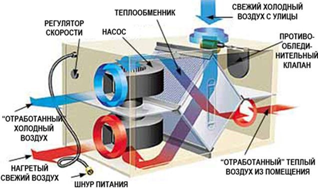Принцип работы рекуператора схема