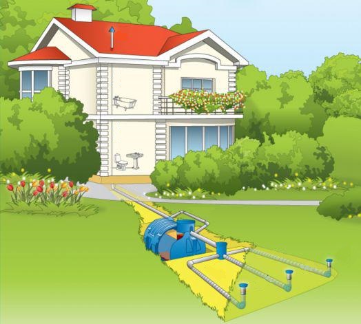 Септик, дренажная система
