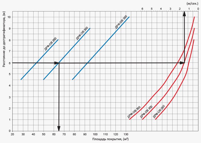 Дестратификатор Вентс ДРФ-ОВ схема 3.jpg
