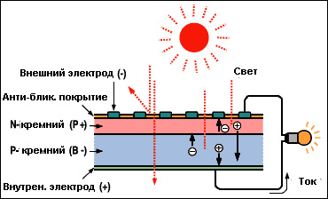 состав фотомодуля