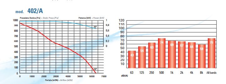 аеродинамика осевих вентиляторов 402.png