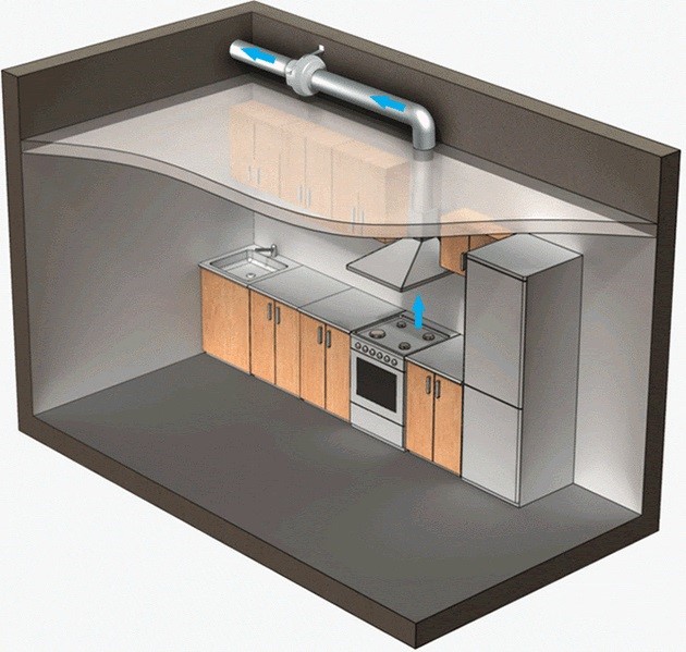 Местная механическая вентиляция