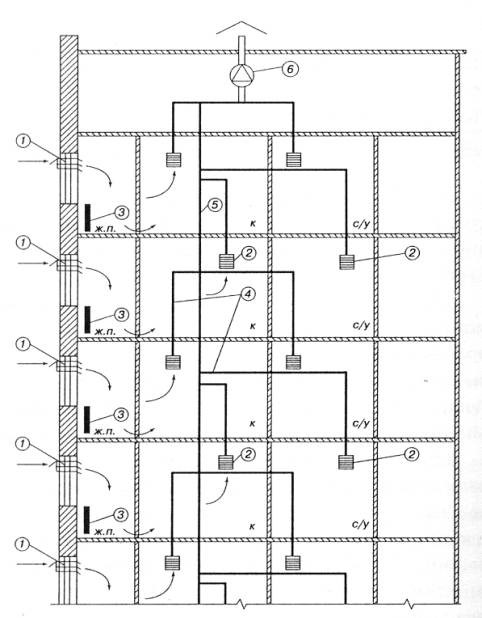 Механическая система удаления воздуха с естественной системой подачи воздуха в помещения схема