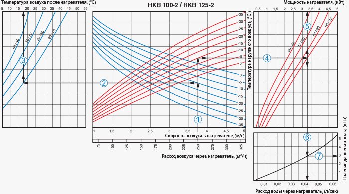 Водяной нагреватель Вентс НКВ 100-125-2.jpg