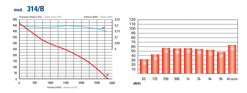 Aerodynamic indexes 314В.png
