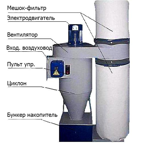 Стружкопылесос В9 схема