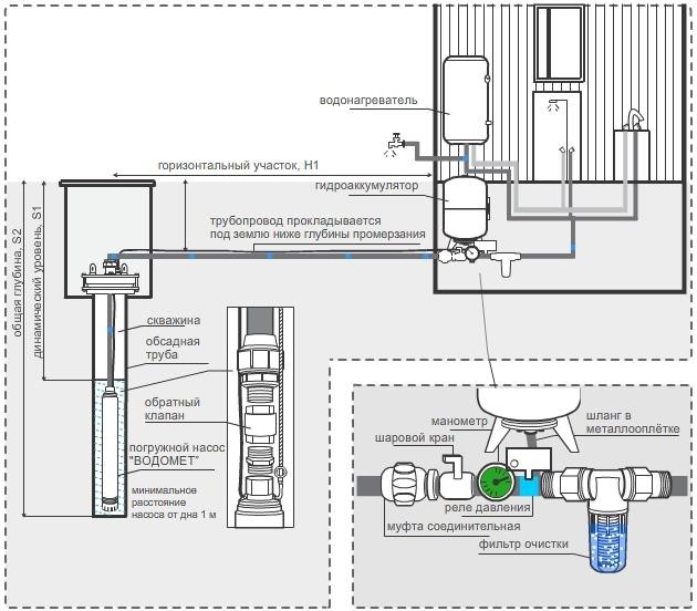 Система водоснабжения здания схема