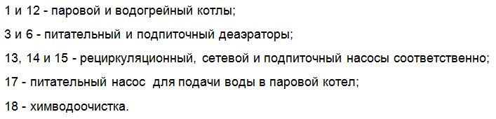 работа парового и водогрейного котлов
