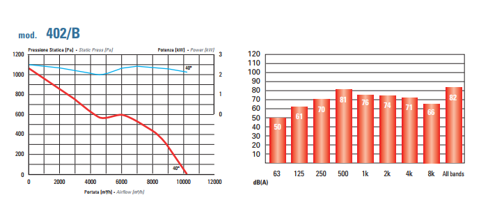 аеродинамика осевих вентиляторов 402 В.png