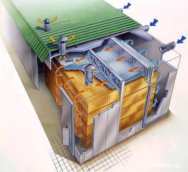 сушильная камера конвекторного типа