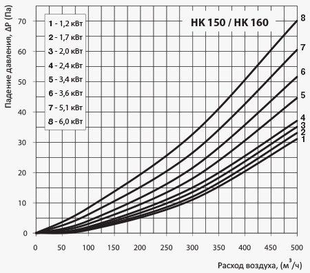 Электрический нагреватель Вентс НК 150-160.jpg