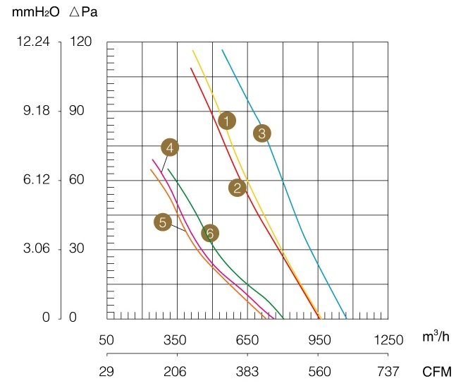 Осевой вентилятор WEIGUANG YWF 2Е 250-S диаграмма.jpg